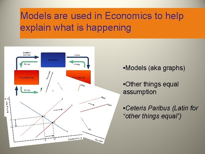 Models are used in Economics to help explain what is happening • Models (aka
