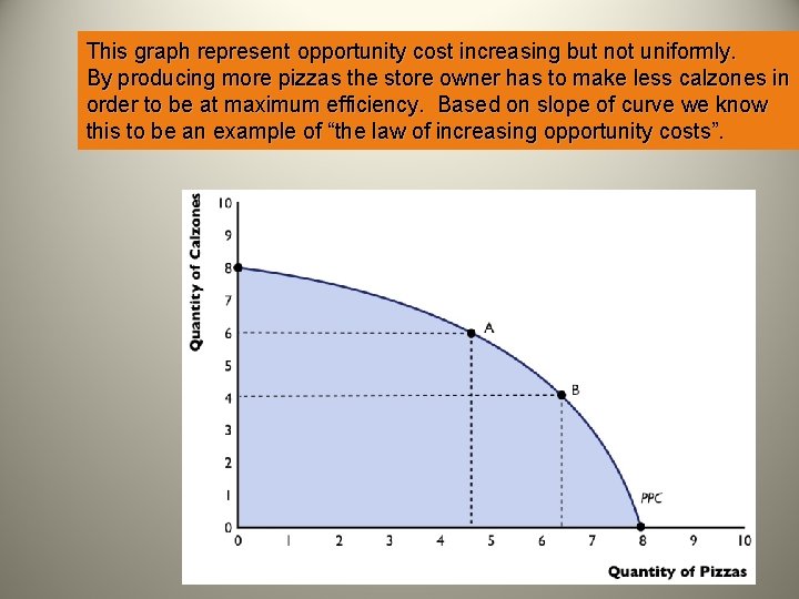 This graph represent opportunity cost increasing but not uniformly. By producing more pizzas the