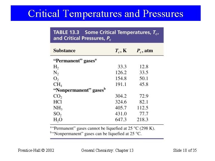 Critical Temperatures and Pressures Prentice-Hall © 2002 General Chemistry: Chapter 13 Slide 18 of