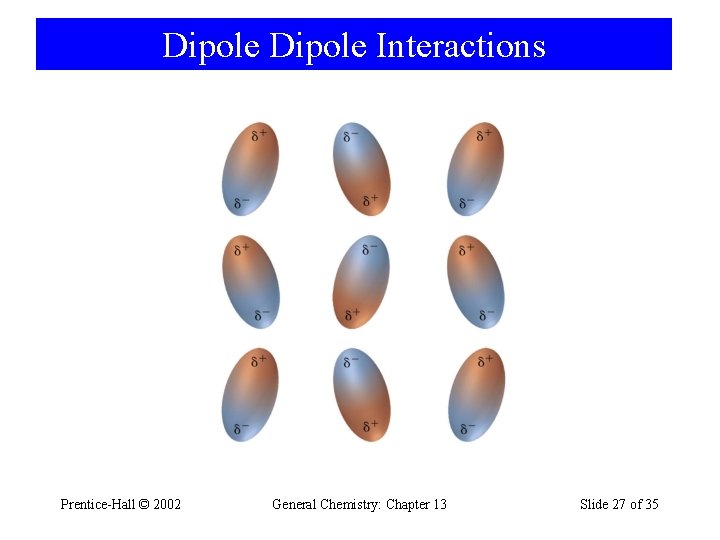Dipole Interactions Prentice-Hall © 2002 General Chemistry: Chapter 13 Slide 27 of 35 