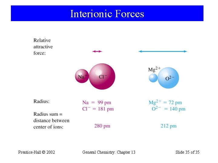 Interionic Forces Prentice-Hall © 2002 General Chemistry: Chapter 13 Slide 35 of 35 
