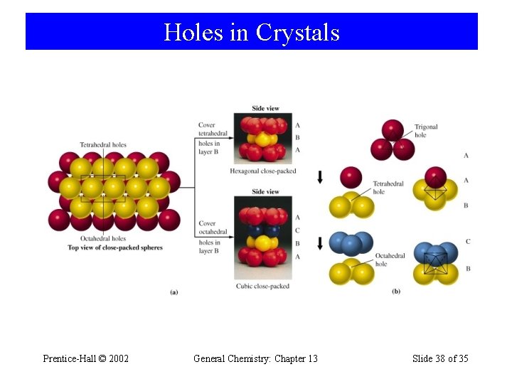 Holes in Crystals Prentice-Hall © 2002 General Chemistry: Chapter 13 Slide 38 of 35