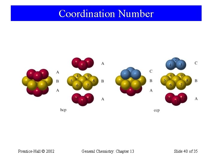Coordination Number Prentice-Hall © 2002 General Chemistry: Chapter 13 Slide 40 of 35 