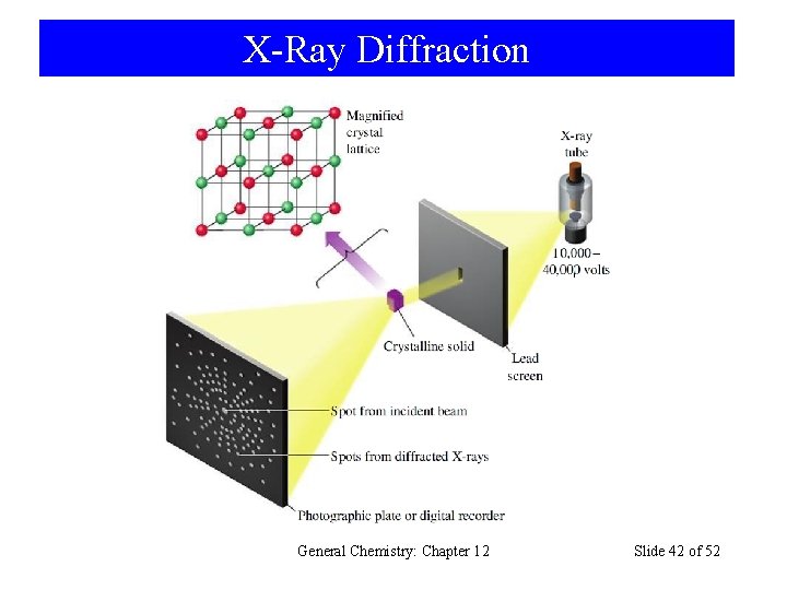 X-Ray Diffraction General Chemistry: Chapter 12 Slide 42 of 52 