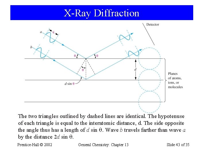 X-Ray Diffraction The two triangles outlined by dashed lines are identical. The hypotenuse of