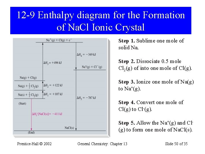 12 -9 Enthalpy diagram for the Formation of Na. Cl Ionic Crystal Step 1.