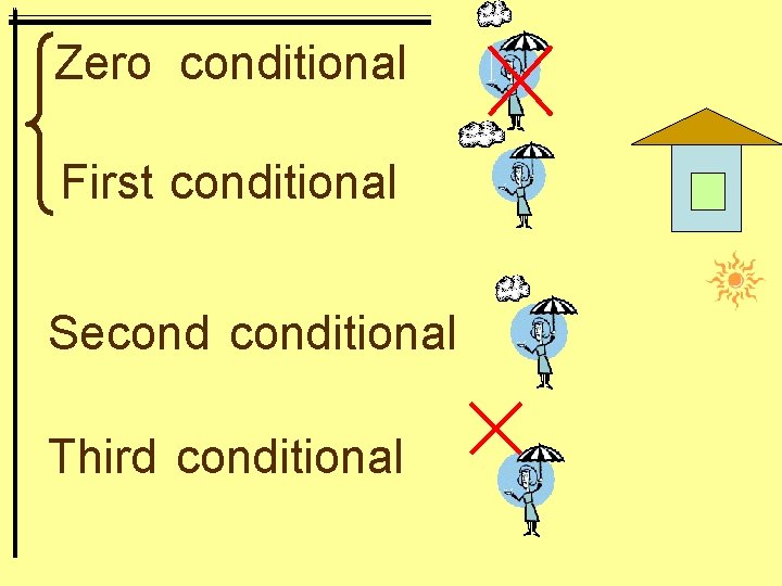 Zero conditional First conditional Seconditional Third conditional 