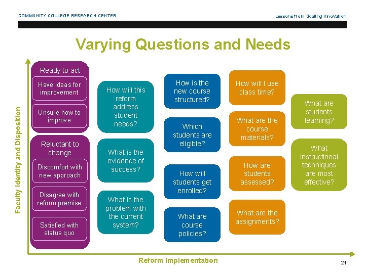 COMMUNITY COLLEGE RESEARCH CENTER Lessons from Scaling Innovation Varying Questions and Needs Ready to