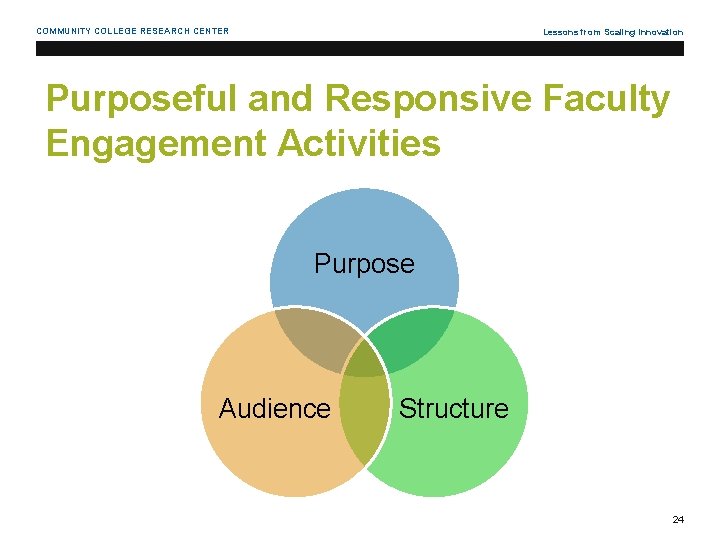 COMMUNITY COLLEGE RESEARCH CENTER Lessons from Scaling Innovation Purposeful and Responsive Faculty Engagement Activities