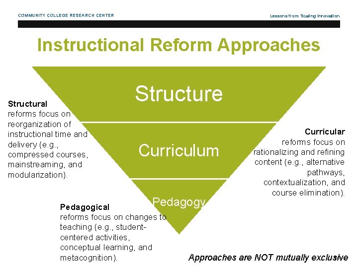 COMMUNITY COLLEGE RESEARCH CENTER Lessons from Scaling Innovation Instructional Reform Approaches Structural reforms focus