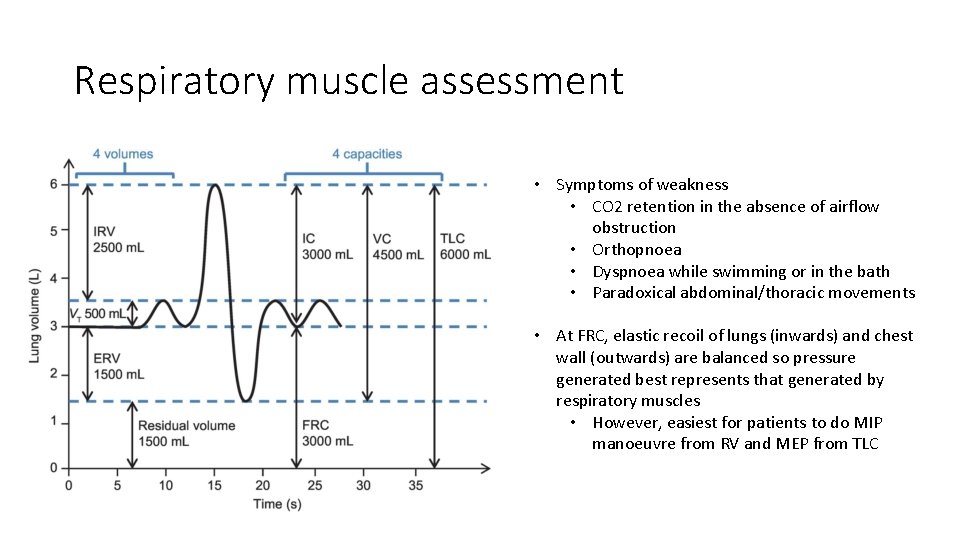 Respiratory muscle assessment • Symptoms of weakness • CO 2 retention in the absence