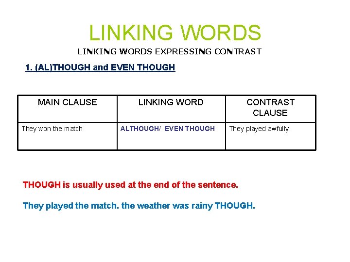 LINKING WORDS EXPRESSING CONTRAST 1. (AL)THOUGH and EVEN THOUGH MAIN CLAUSE They won the