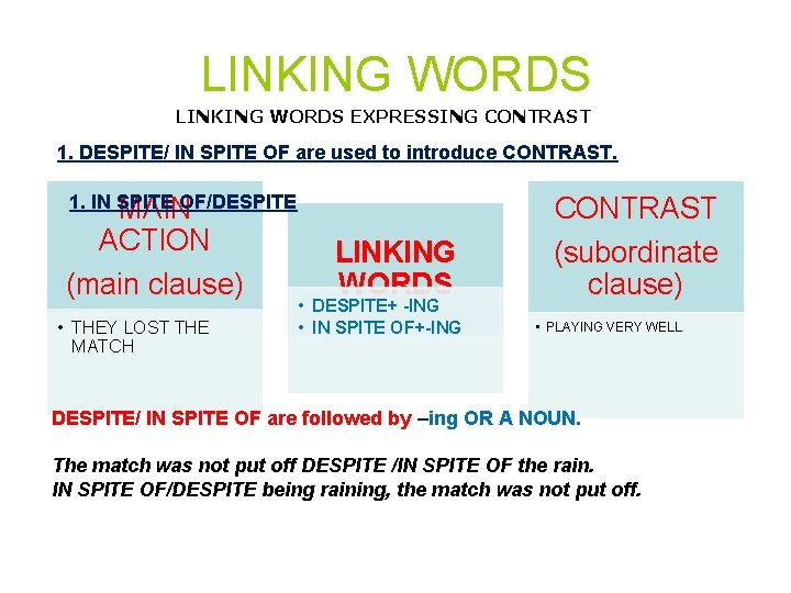 LINKING WORDS EXPRESSING CONTRAST 1. DESPITE/ IN SPITE OF are used to introduce CONTRAST.