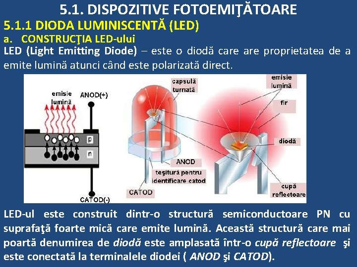 5. 1. DISPOZITIVE FOTOEMIŢĂTOARE 5. 1. 1 DIODA LUMINISCENTĂ (LED) a. CONSTRUCŢIA LED-ului LED