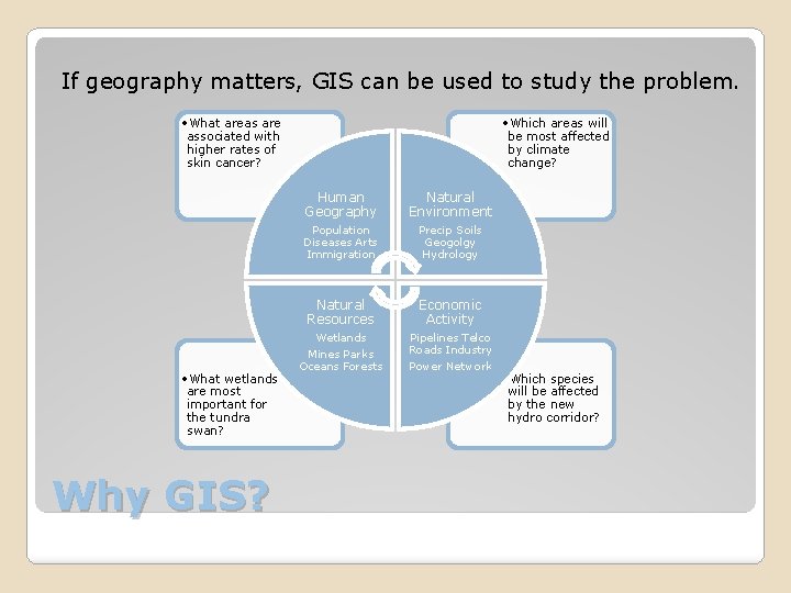 If geography matters, GIS can be used to study the problem. • What areas