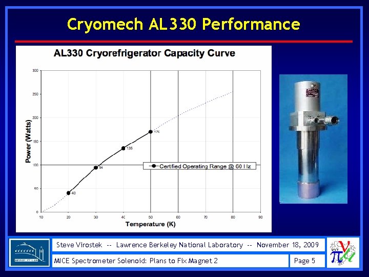 Cryomech AL 330 Performance Steve Virostek -- Lawrence Berkeley National Laboratory -- November 18,