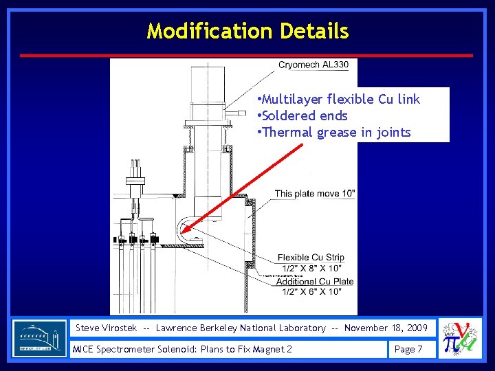 Modification Details • Multilayer flexible Cu link • Soldered ends • Thermal grease in
