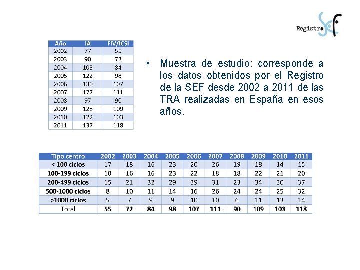  • Muestra de estudio: corresponde a los datos obtenidos por el Registro de