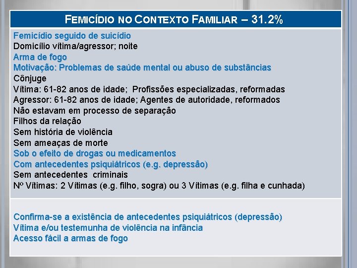 FEMICÍDIO NO CONTEXTO FAMILIAR – 31. 2% Femicídio seguido de suicídio Domicílio vítima/agressor; noite