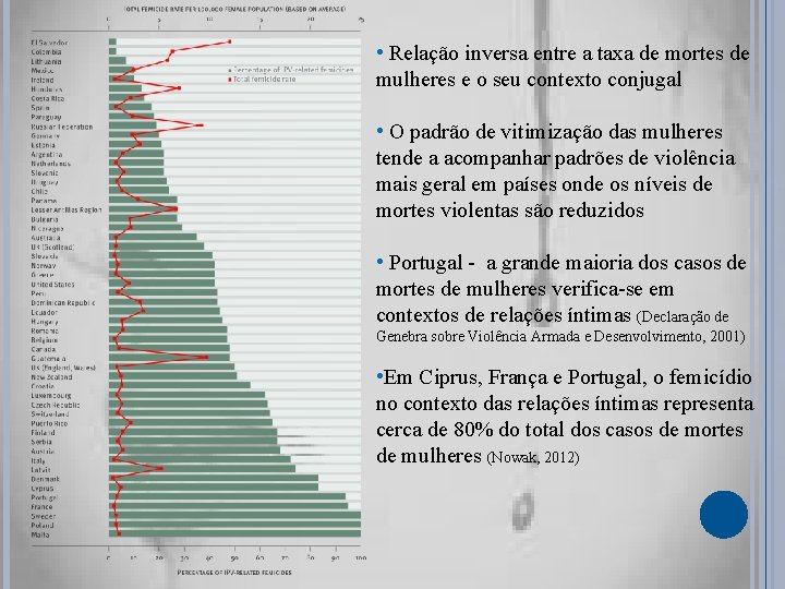  • Relação inversa entre a taxa de mortes de mulheres e o seu