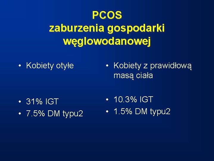 PCOS zaburzenia gospodarki węglowodanowej • Kobiety otyłe • Kobiety z prawidłową masą ciała •