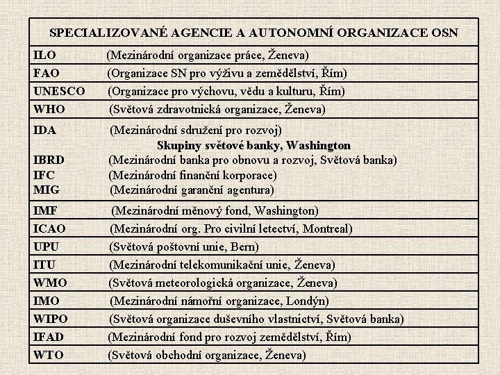 SPECIALIZOVANÉ AGENCIE A AUTONOMNÍ ORGANIZACE OSN ILO FAO UNESCO WHO (Mezinárodní organizace práce, Ženeva)