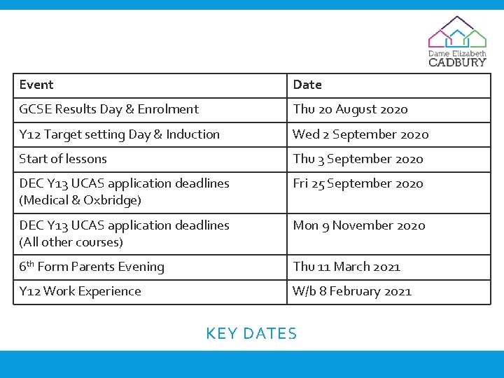 Event Date GCSE Results Day & Enrolment Thu 20 August 2020 Y 12 Target