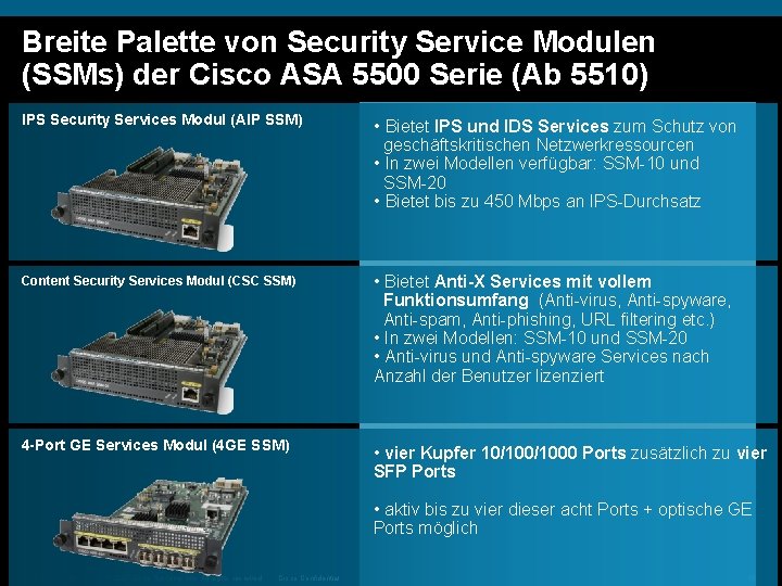 Breite Palette von Security Service Modulen (SSMs) der Cisco ASA 5500 Serie (Ab 5510)