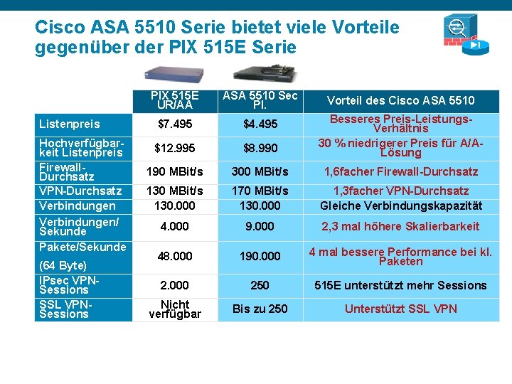 Cisco ASA 5510 Serie bietet viele Vorteile gegenüber der PIX 515 E Serie PIX