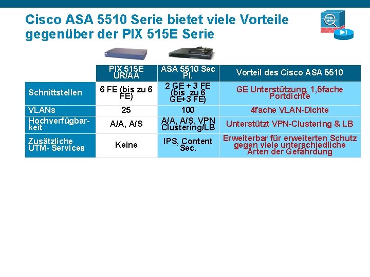 Cisco ASA 5510 Serie bietet viele Vorteile gegenüber der PIX 515 E Serie PIX