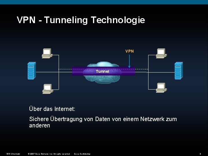 VPN - Tunneling Technologie VPN Tunnel Über das Internet: Sichere Übertragung von Daten von