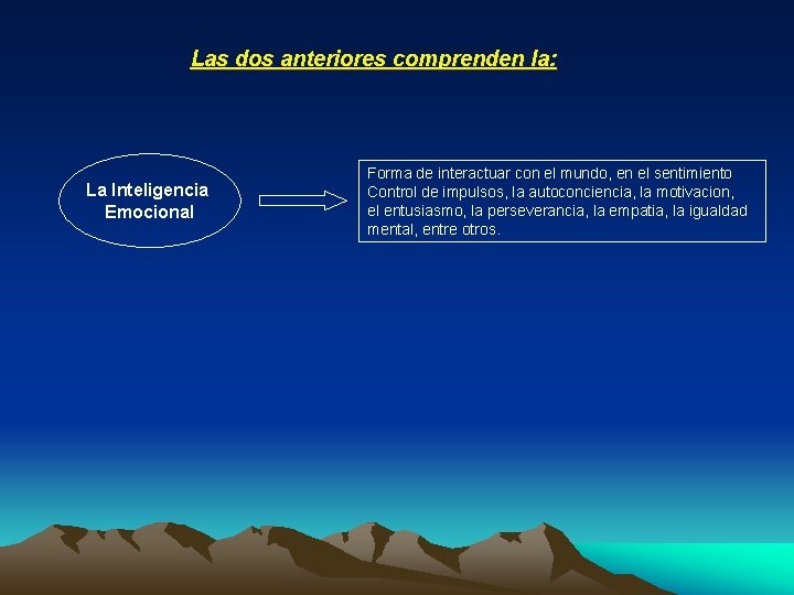 Las dos anteriores comprenden la: La Inteligencia Emocional Forma de interactuar con el mundo,