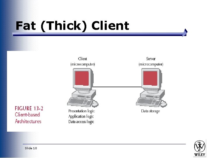 Fat (Thick) Client Slide 10 