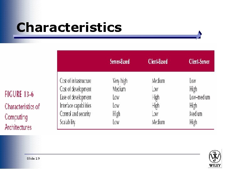 Characteristics Slide 19 