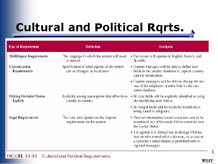 Cultural and Political Rqrts. Slide 21 
