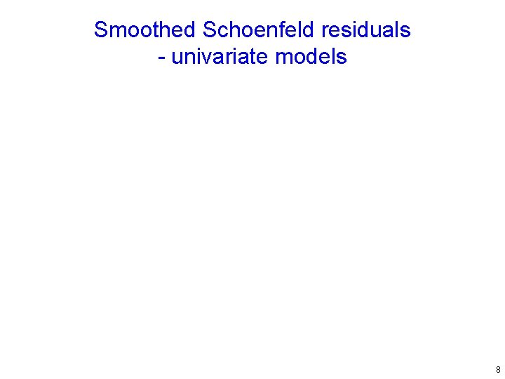 Smoothed Schoenfeld residuals - univariate models 8 