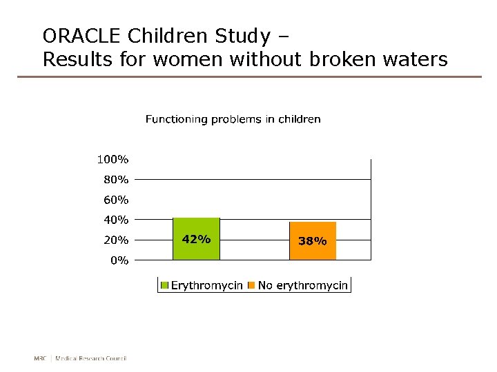 ORACLE Children Study – Results for women without broken waters 