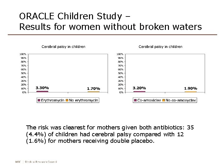 ORACLE Children Study – Results for women without broken waters The risk was clearest