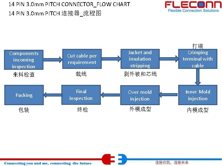 14 PIN 3. 0 mm PITCH CONNECTOR_FLOW CHART 14 PIN 3. 0 mm PITCH