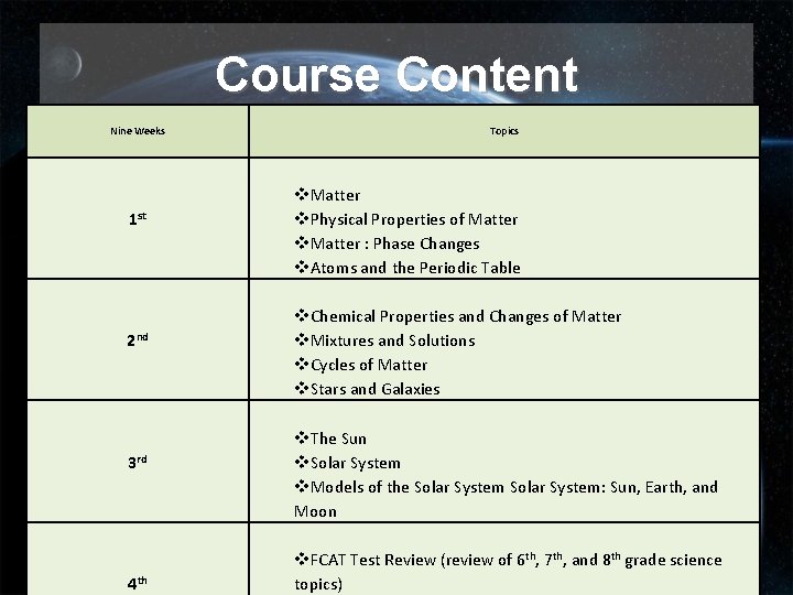 Course Content Nine Weeks 1 st 2 nd 3 rd 4 th Topics Matter Course Content Nine Weeks 1 st 2 nd 3 rd 4 th Topics Matter