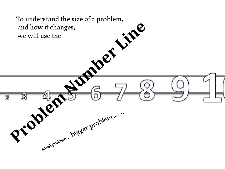 To understand the size of a problem, and how it changes, we will use