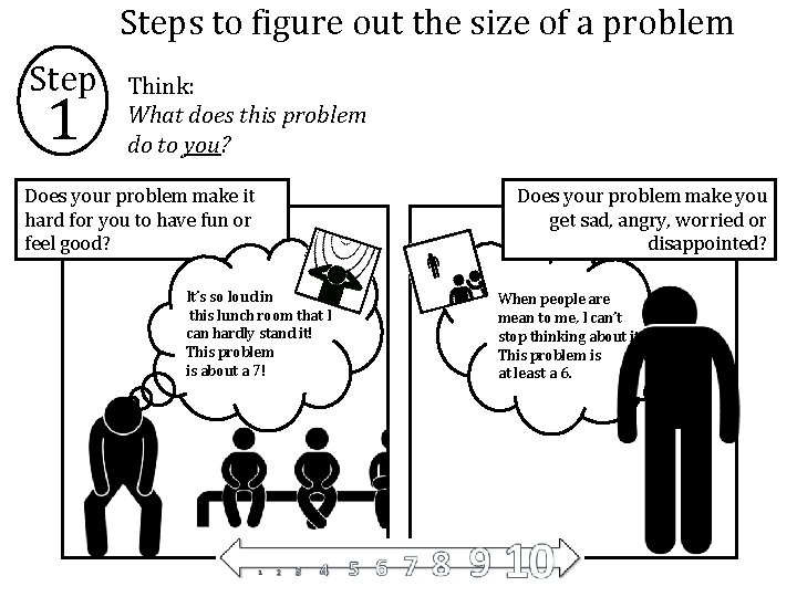 Steps to figure out the size of a problem Step 1 Think: What does