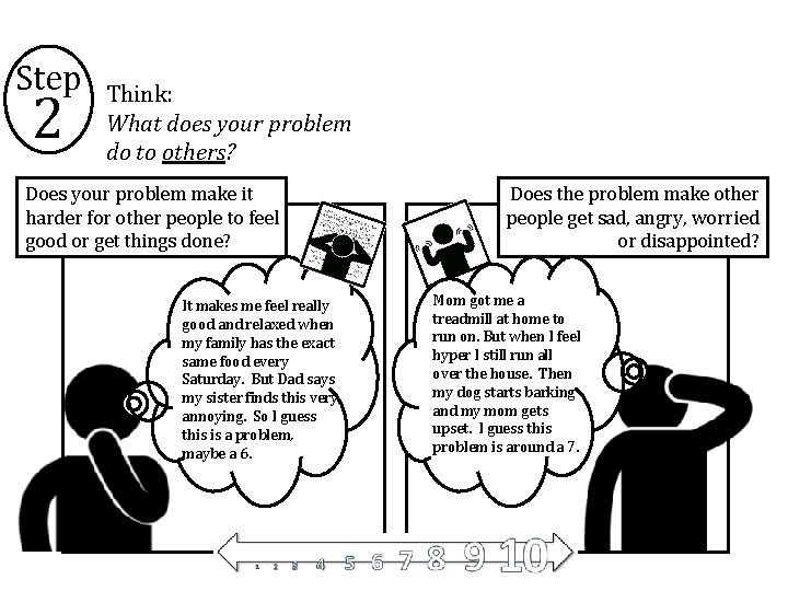 Step 2 Think: What does your problem do to others? Does your problem make