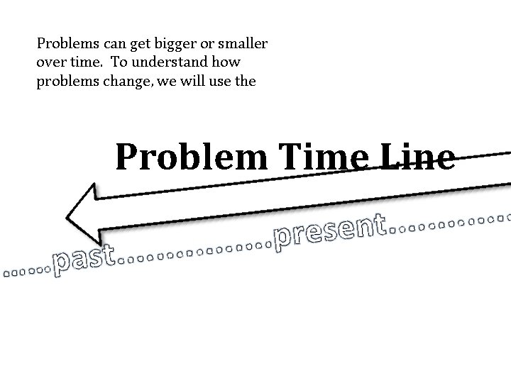 Problems can get bigger or smaller over time. To understand how problems change, we