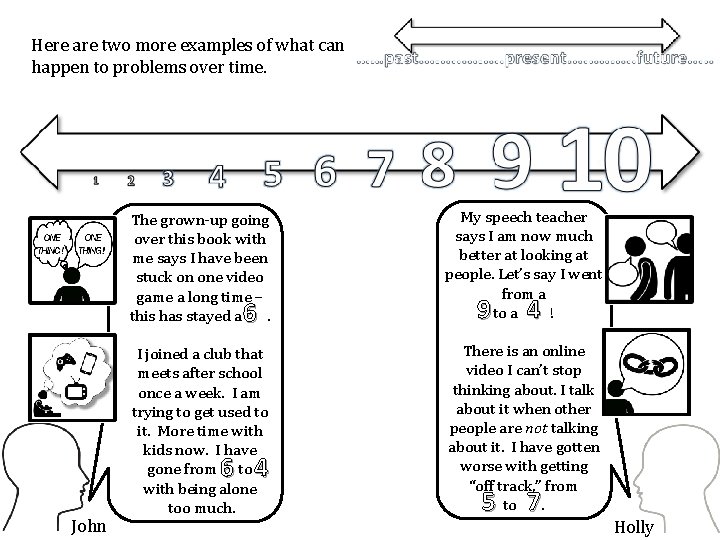 Here are two more examples of what can happen to problems over time. The