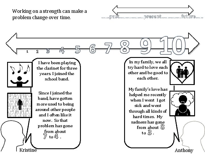 Working on a strength can make a problem change over time. I have been