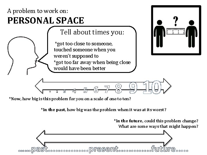 A problem to work on: PERSONAL SPACE Tell about times you: *got too close