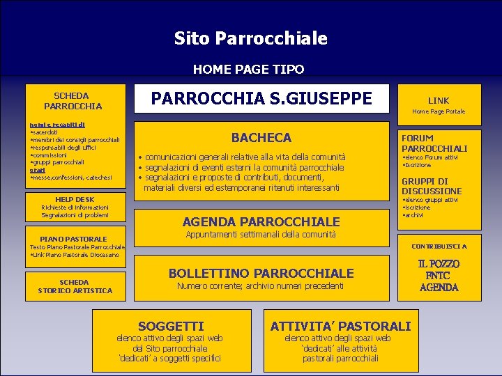 SITO PARROCCHIALE HOME PAGE TIPO Sito Parrocchiale HOME PAGE TIPO PARROCCHIA S. GIUSEPPE SCHEDA