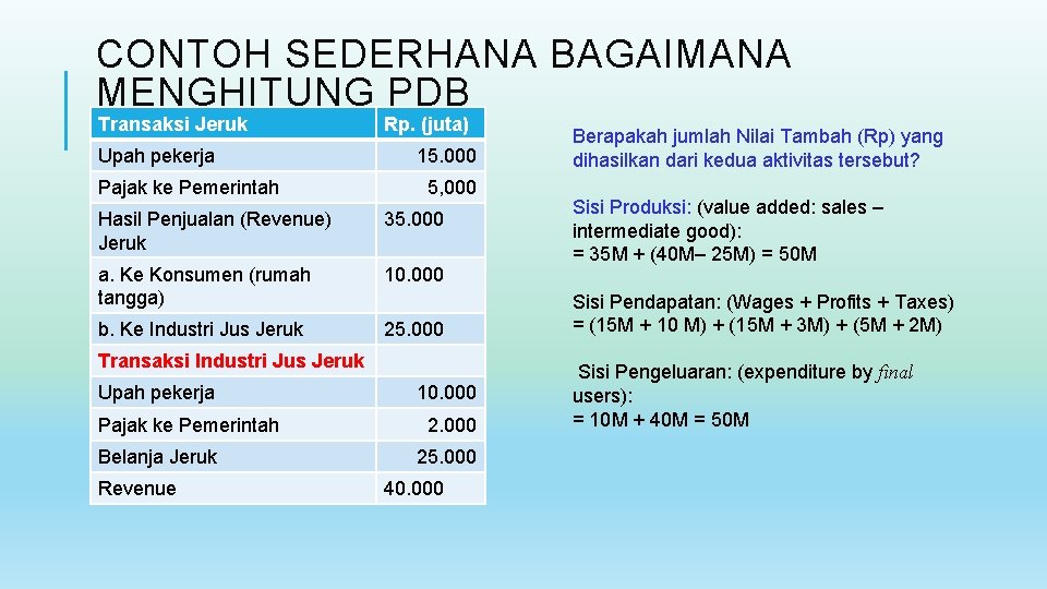 CONTOH SEDERHANA BAGAIMANA MENGHITUNG PDB Transaksi Jeruk Upah pekerja Pajak ke Pemerintah Rp. (juta)