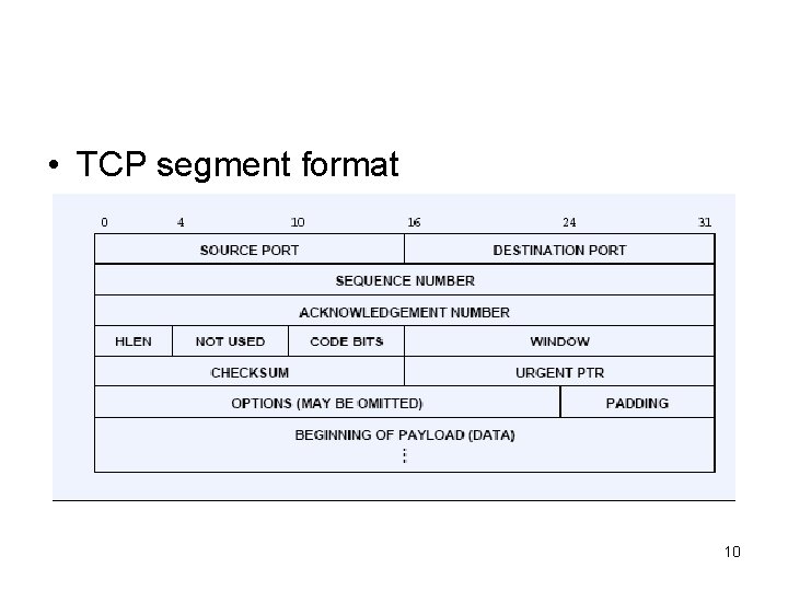  • TCP segment format 10 